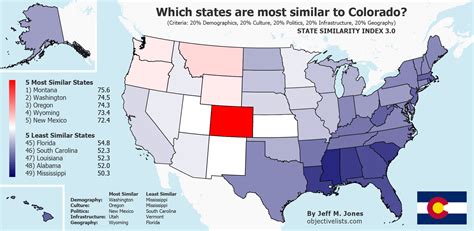 what states are similar to colorado